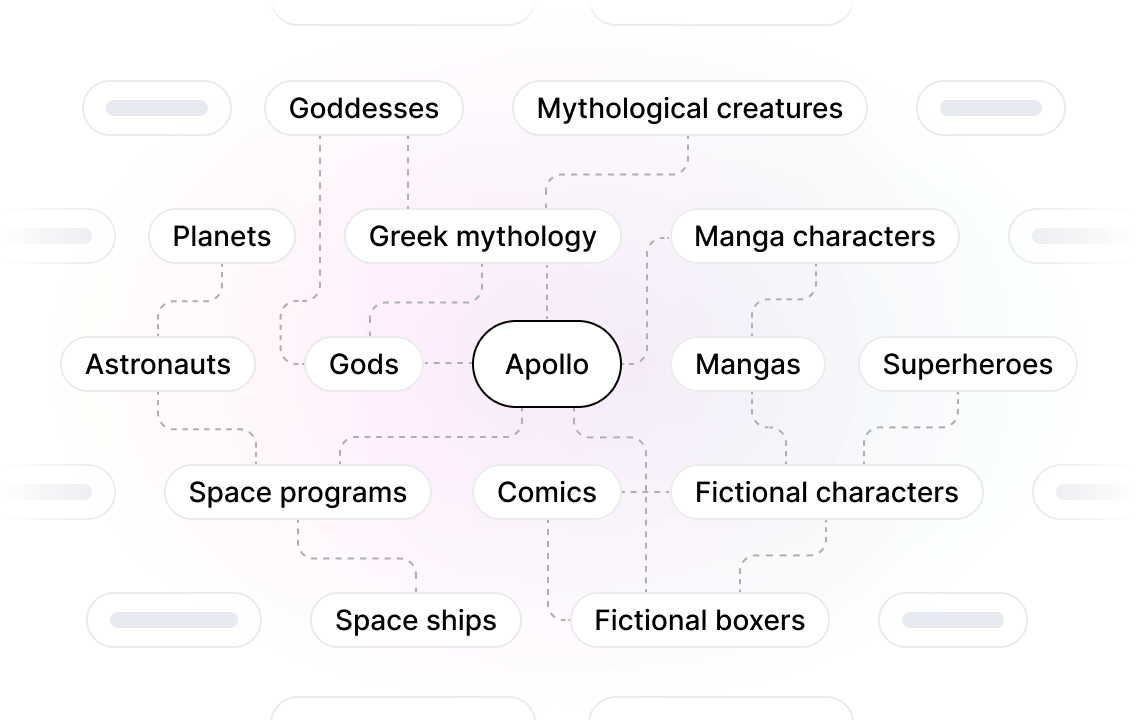 NameGraph integration